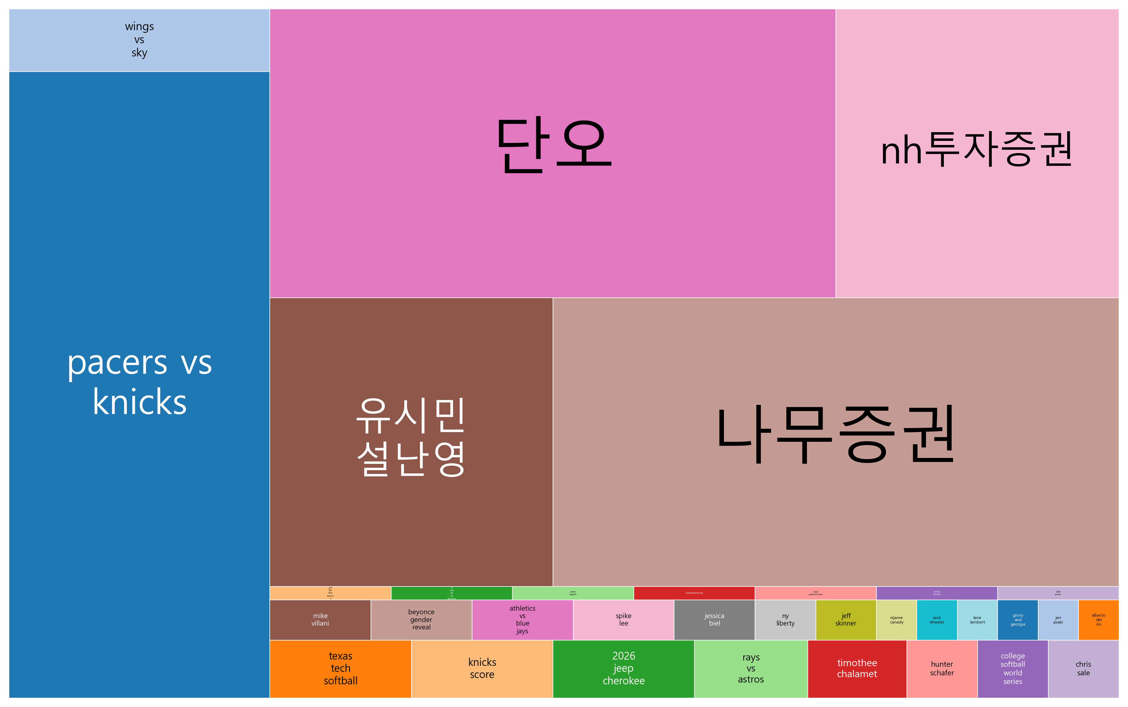 US오픈(LPGA), 단오, 5월 29일 토스 행운 퀴즈 정답 그리고 사전 투표율