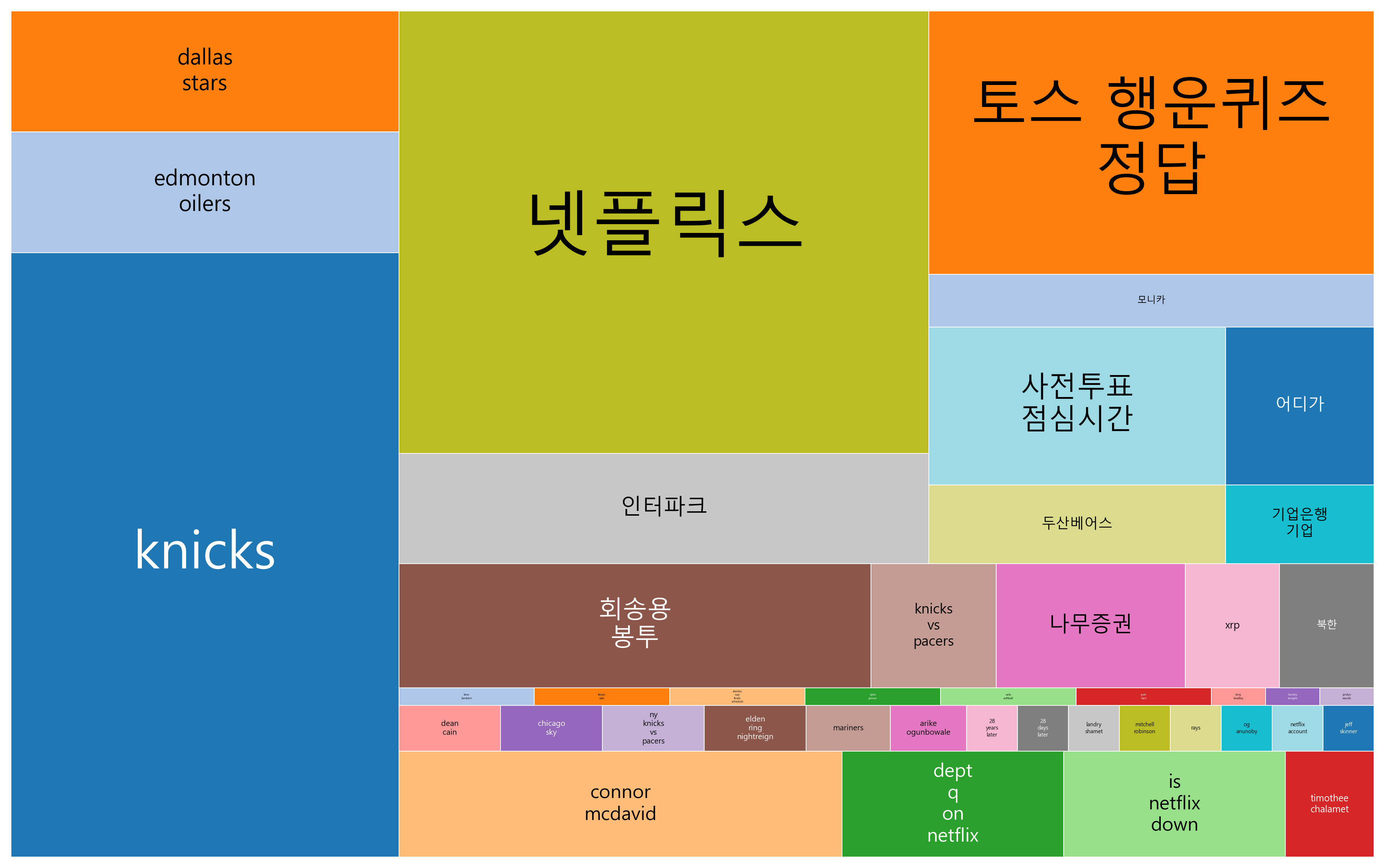 사전투표율, 하리보, 넷플릭스 소식 그리고 XRP