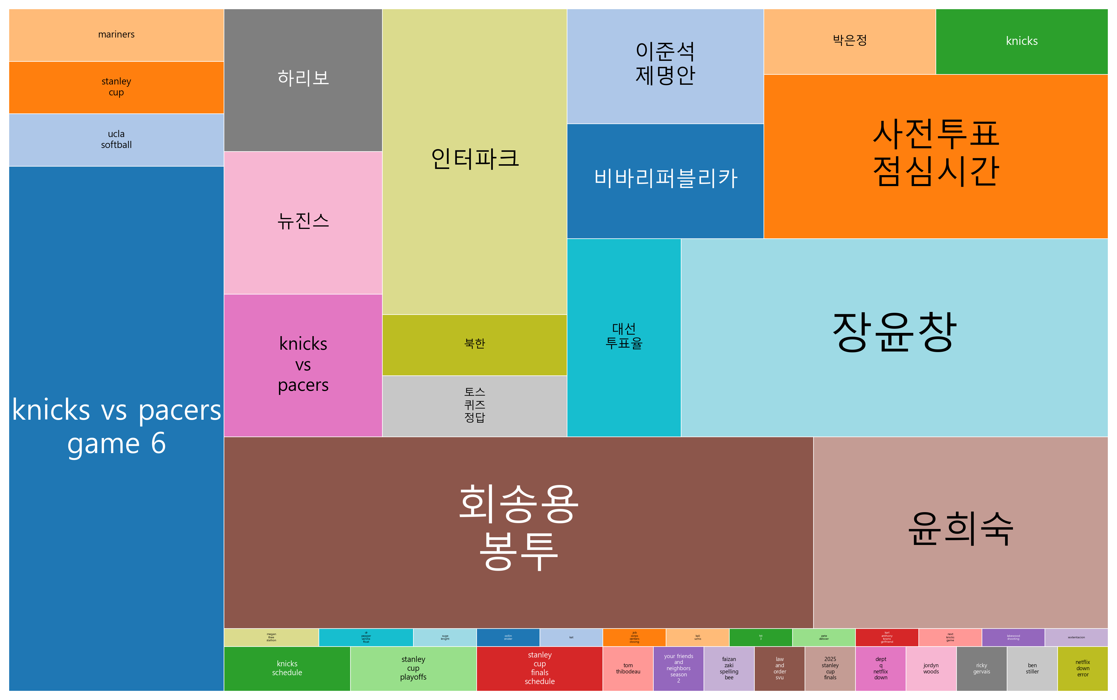 뉴진스, 넷플릭스 오류, 이준석 제명안 그리고 스탠리컵 파이널
