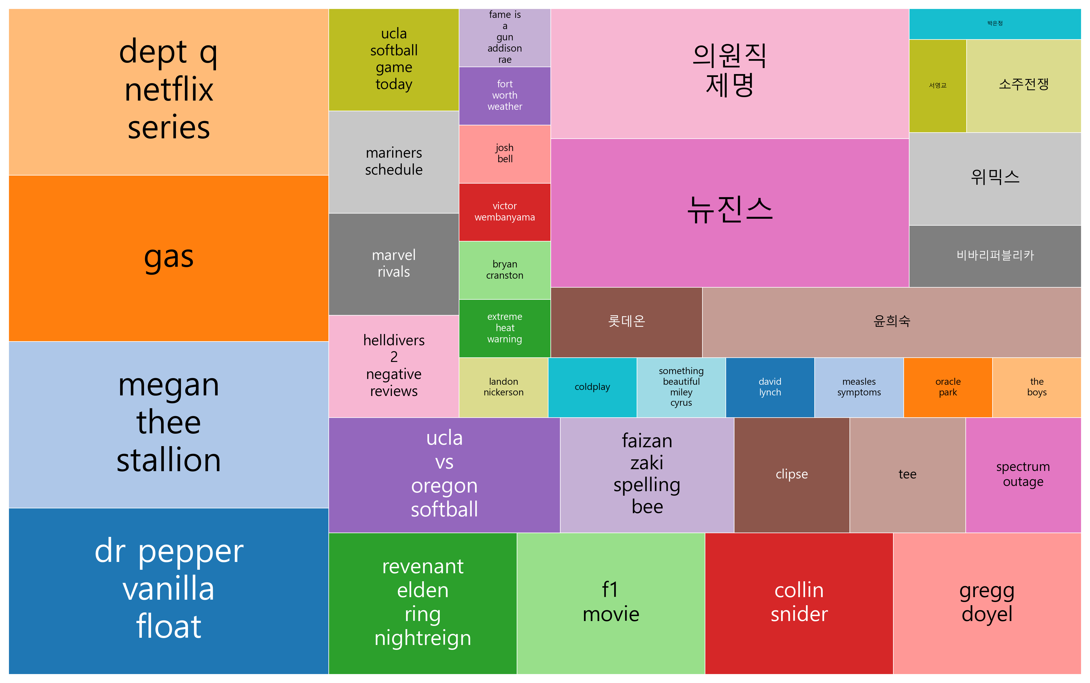 홍역 주의보, 이준석 의원직 제명안 제출 및 사전 투표율