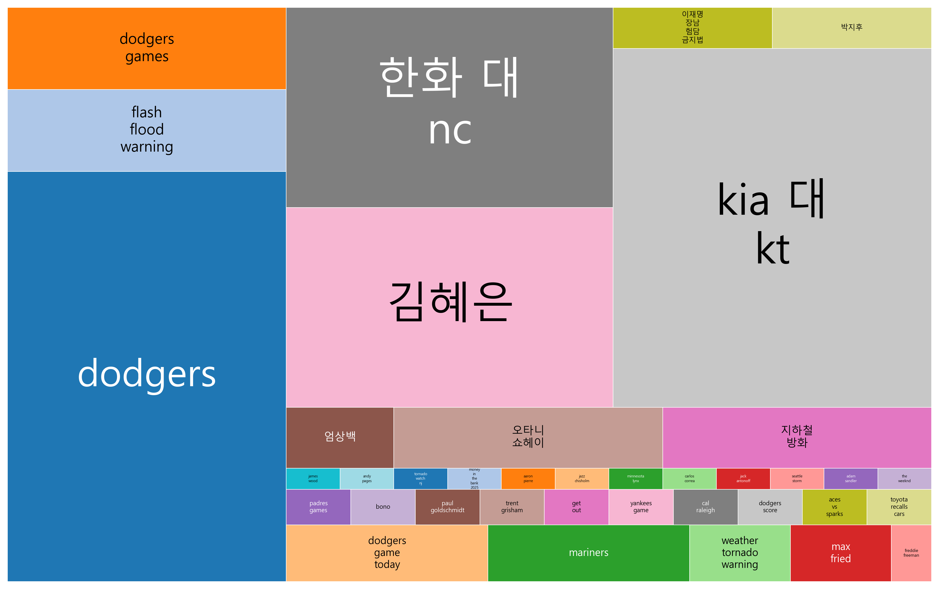 오타니부터 하이파이브 영화·5호선 화재·오타니·김혜은·고민시 학폭 논란 최신 이슈 총정리