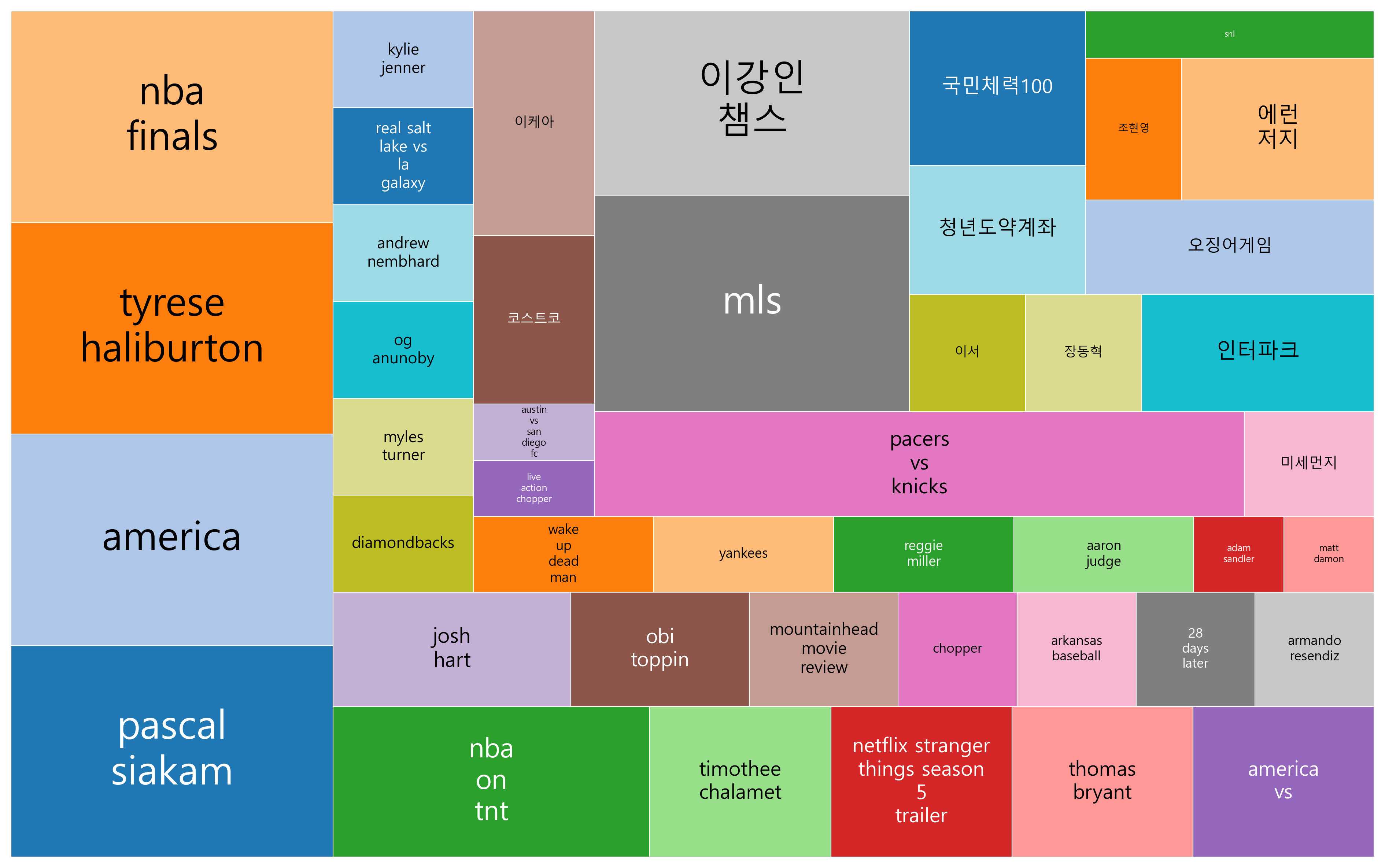 리박스쿨 논란부터 오징어 게임 시즌3, 티모시 샬라메, Mountainhead까지 최신 이슈 정리