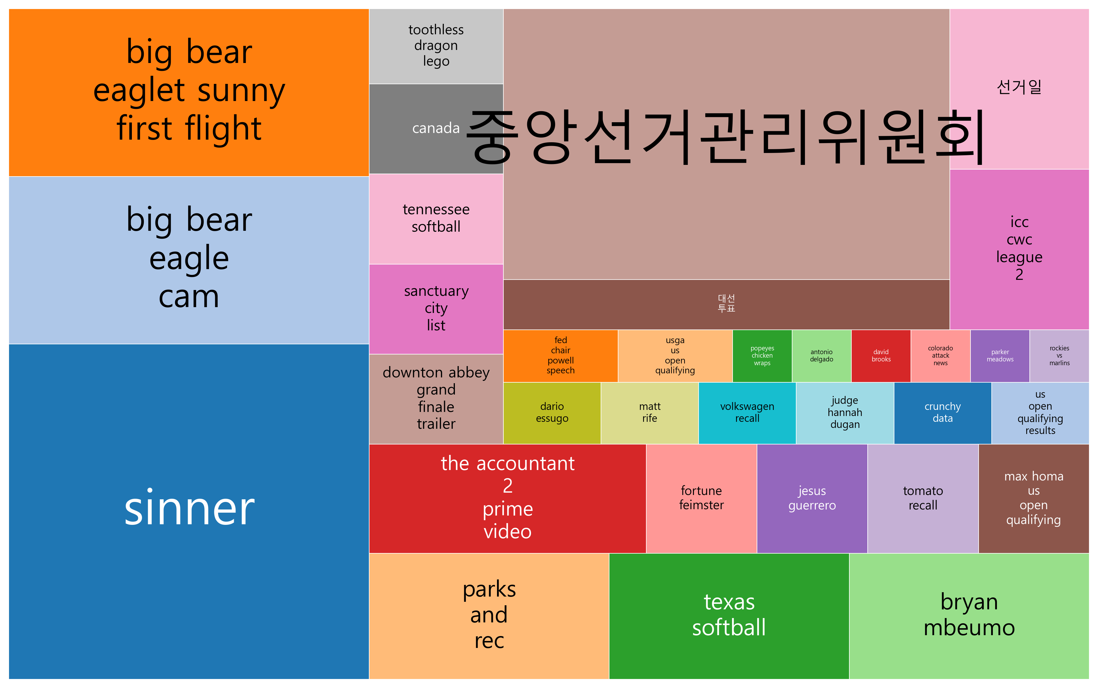 최신 구글 트렌드 인기 키워드 소개 - 2025-06-03 (1)
