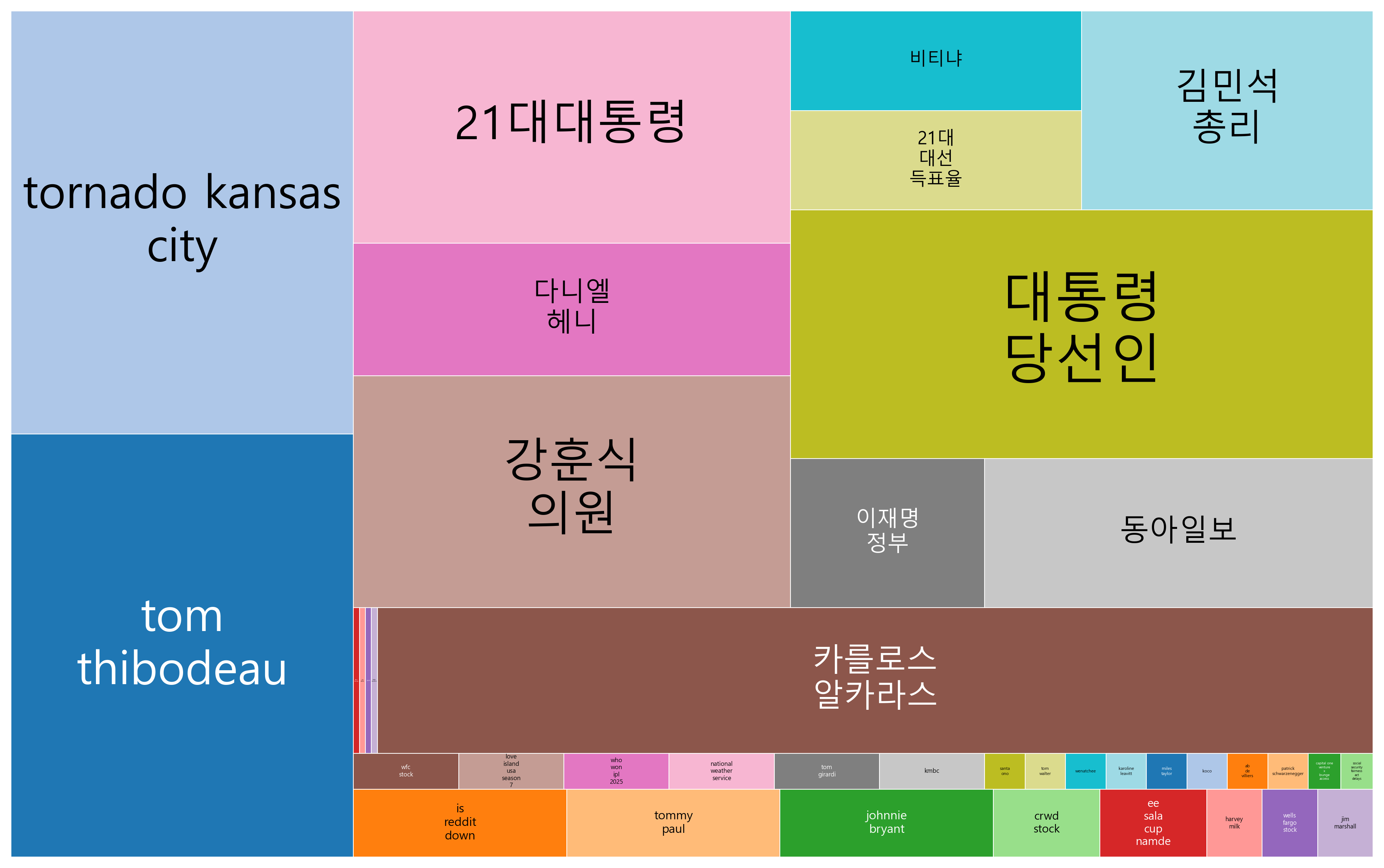 최신 구글 트렌드 인기 키워드 소개 - 2025-06-04 (1)