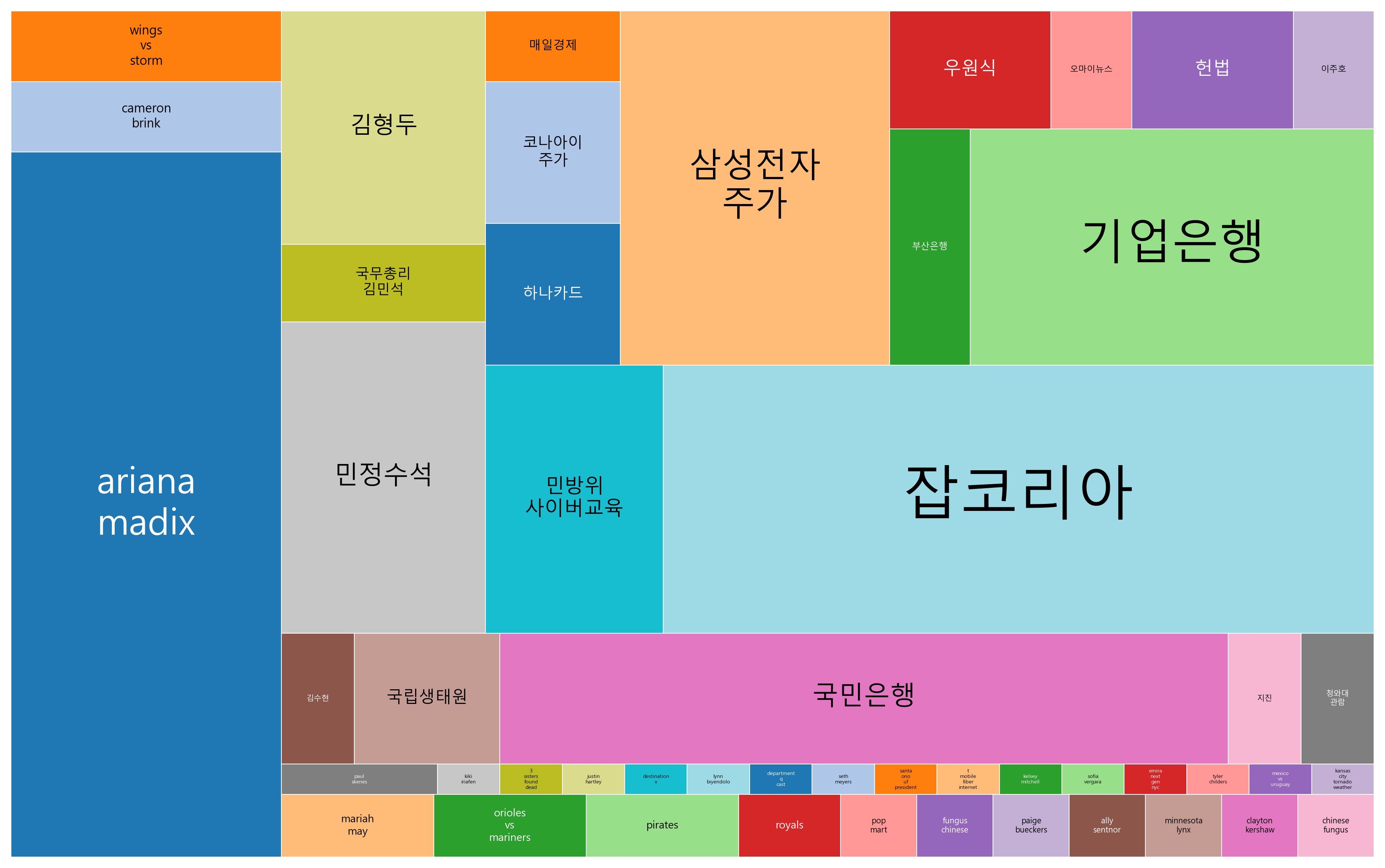 최신 구글 트렌드 인기 키워드 소개 - 2025-06-04 (2)