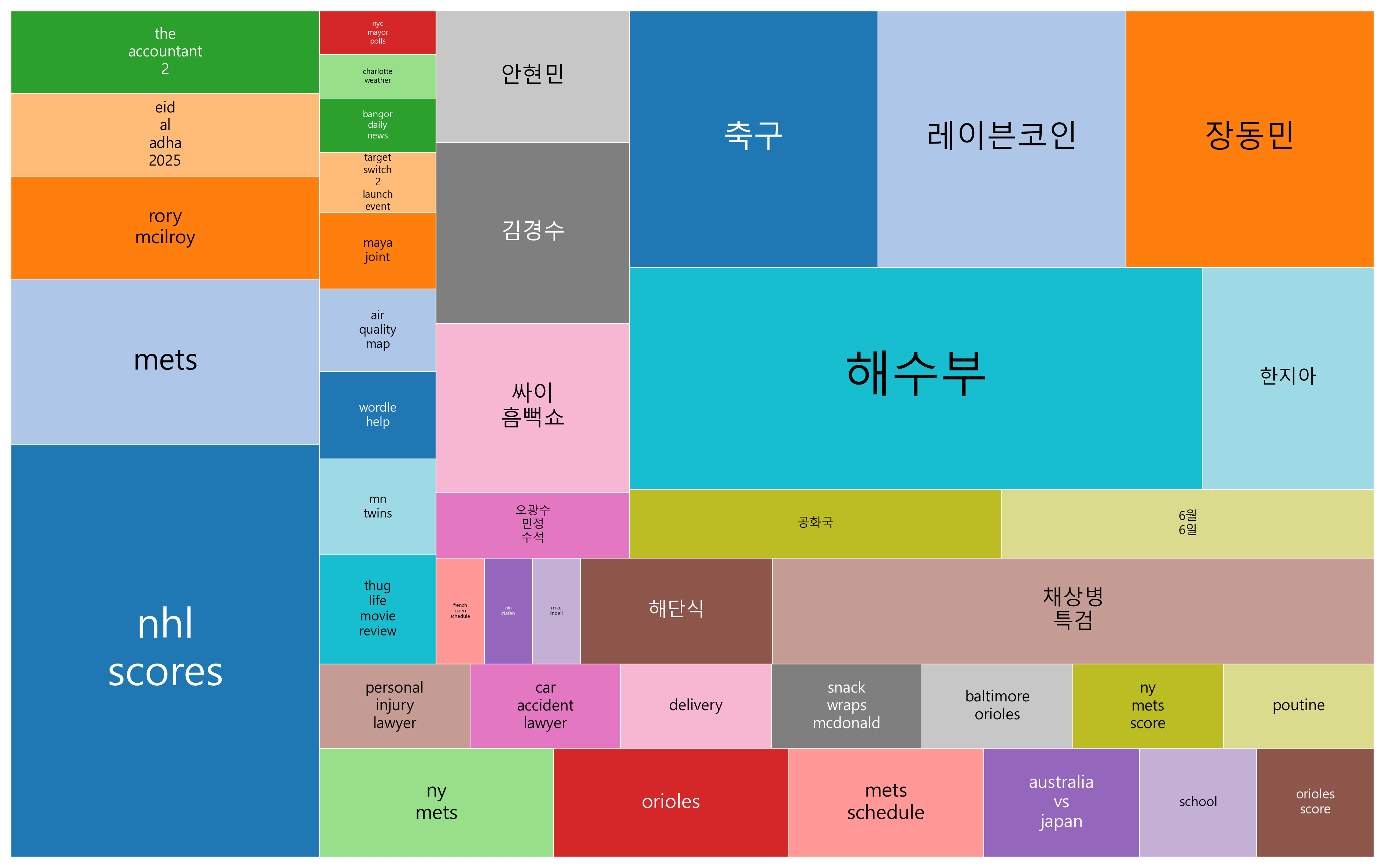 최신 구글 트렌드 인기 키워드 소개 - 2025-06-05 (3)