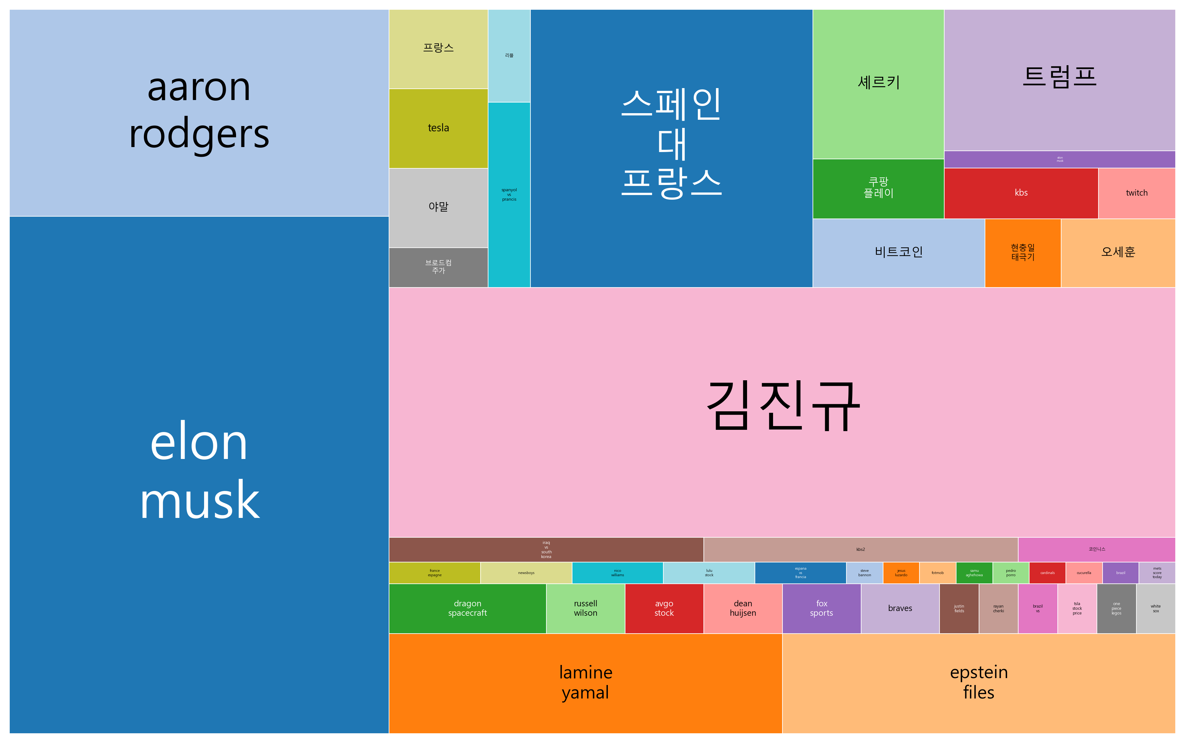 최신 구글 트렌드 인기 키워드 소개 - 2025-06-06 (1)
