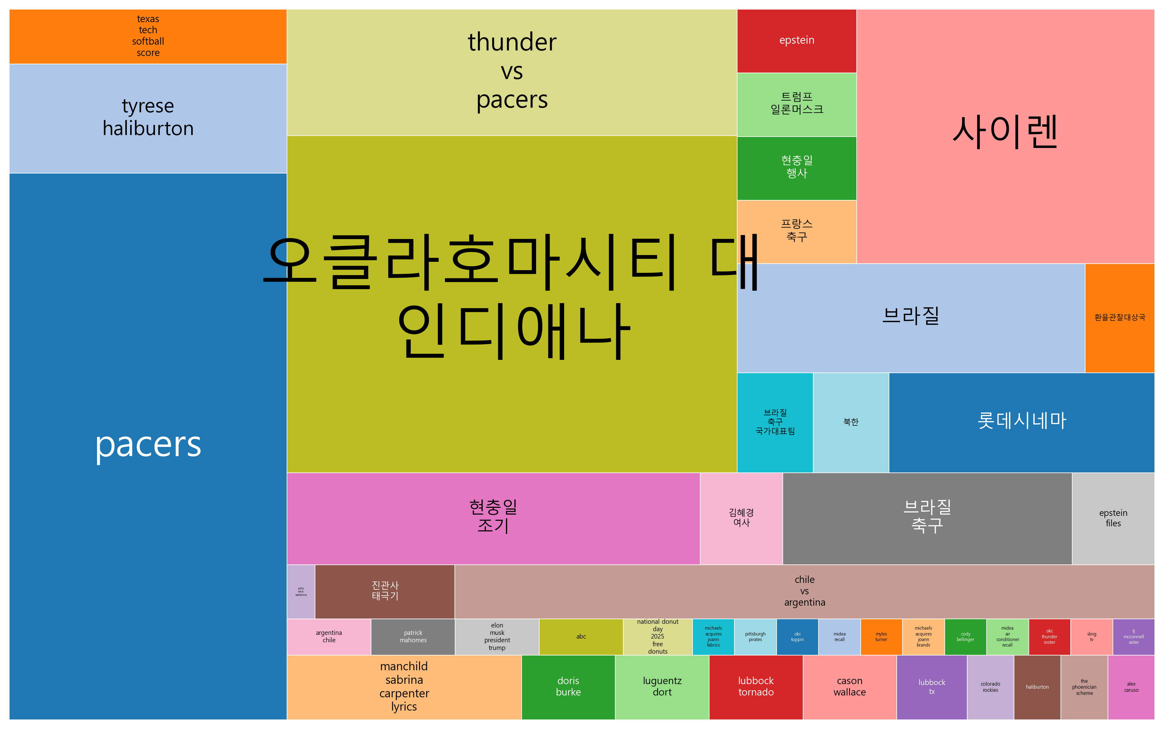 최신 구글 트렌드 인기 키워드 소개 - 2025-06-06 (2)
