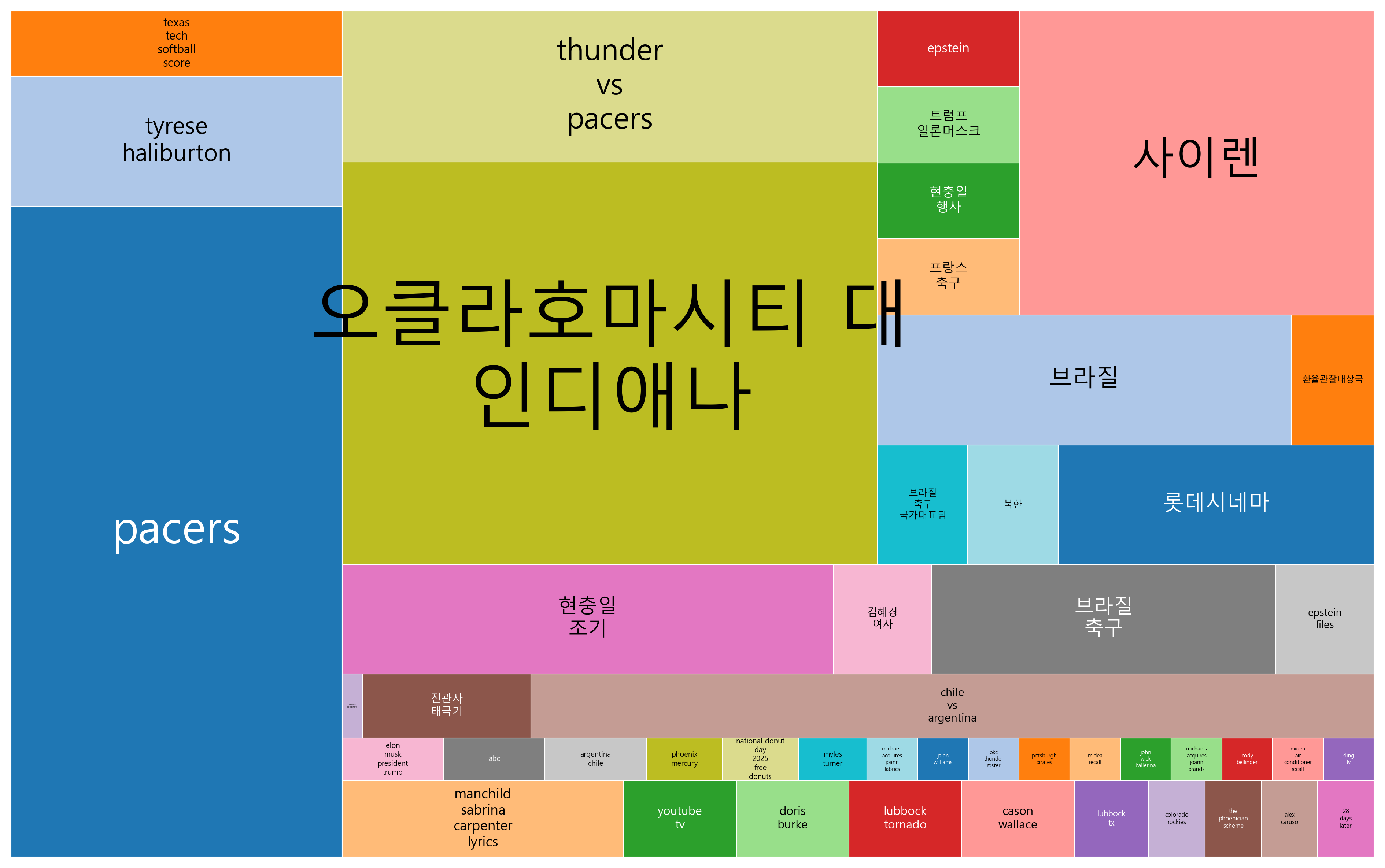 구글 트렌드 관심 키워드 정리 - 2025-06-06 (3)