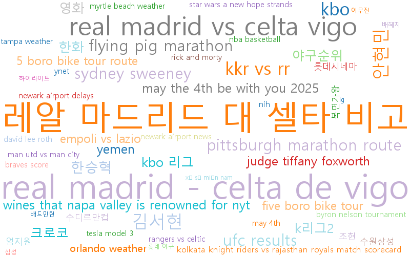 2025년 최신 트렌드 키워드 분석: 글로벌·한국 현상과 미래사회와 기술혁신 예측