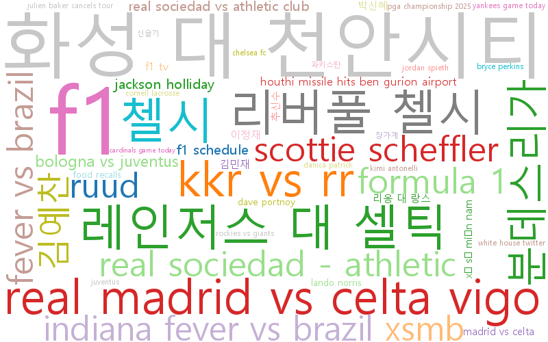 최신 트렌드 키워드 분석 : 글로벌·지역별 변화와 디지털·사회적 동향 전망