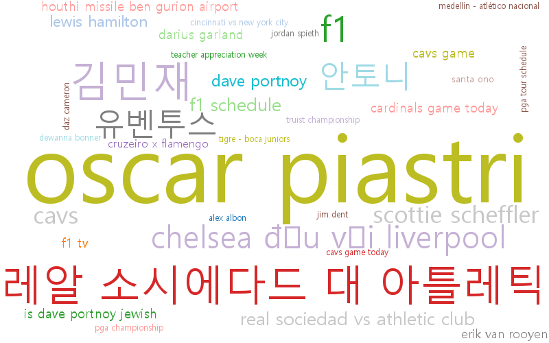 최신 트렌드 키워드 분석: 글로벌 사회·스포츠·기술이 만들어가는 미래 혁신 흐름
