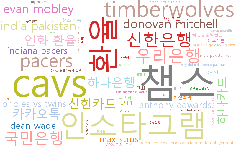 최신 트렌드 키워드 현황 분석 - 글로벌 불확실성 속 경제, 지정학, 문화, 기술 모두가 긴장하는 현상