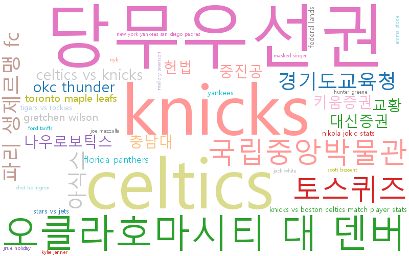 최신 트렌드 키워드 현황 분석 - 글로벌 문화, 스포츠, 경제, 기술, 정치가 융합되고 있는 현상
