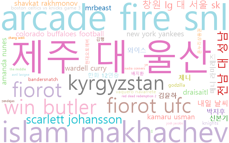 최신 트렌드 키워드 현황 분석 - 글로벌 문화와 스포츠, 기술, 사회 변화가 융합되는 현상