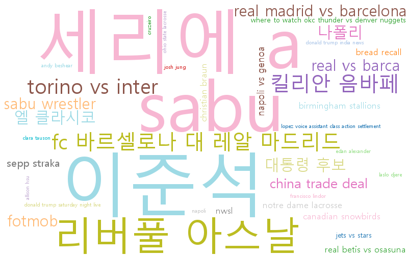 최신 트렌드 키워드 현황 분석 - 글로벌 스포츠, 엔터테인먼트, 정치 및 사회 변화를 보여주는 관심사 집중 현상