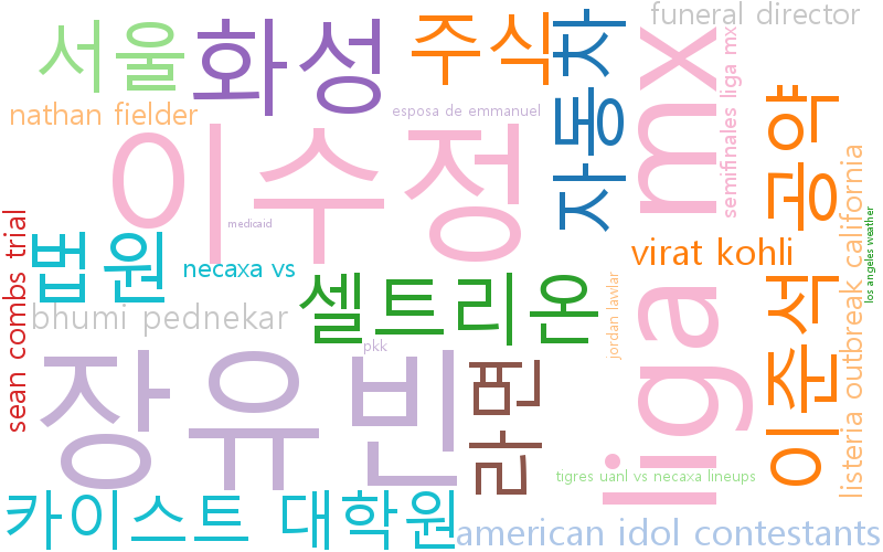 최신 트렌드 키워드 현황 분석 - 글로벌·국내 사회·경제·문화 이슈와 기술·정치·환경의 복합 교차