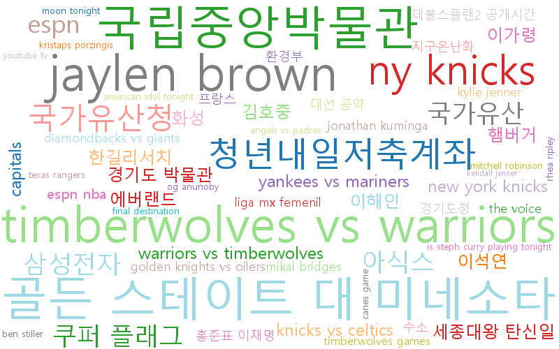 최신 트렌드 키워드 현황 분석 - 글로벌 스포츠와 엔터테인먼트, 정치와 사회이슈