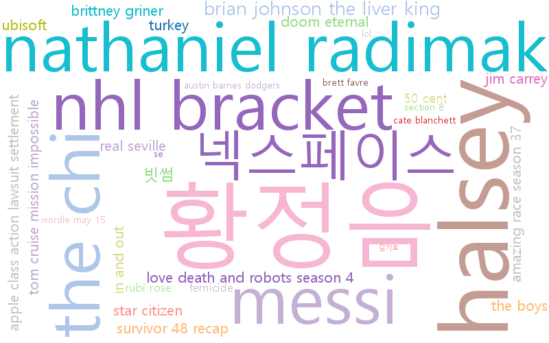 최신 트렌드 키워드 현황 분석 - 연예인과 스포츠, 기술, 사회적 이슈, 디지털 미디어