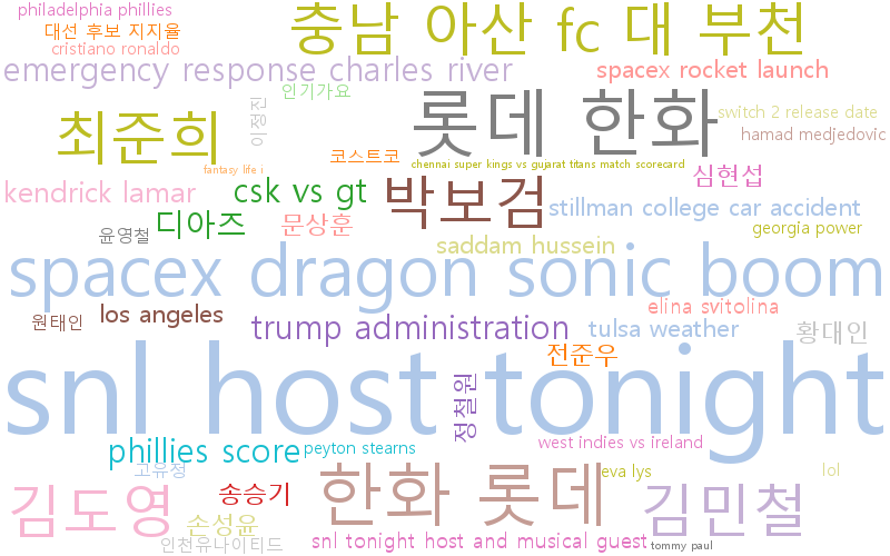 호날두 클럽 월드컵 참가 가능성, 스비톨리나·비버·라마의 근황과 글로벌 이슈