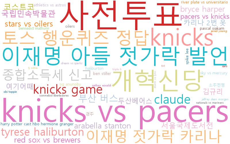 해외 스포츠, 김규리, 카리나, 소주전쟁 및 2025년 5월 28일 토스 행운 퀴즈 답