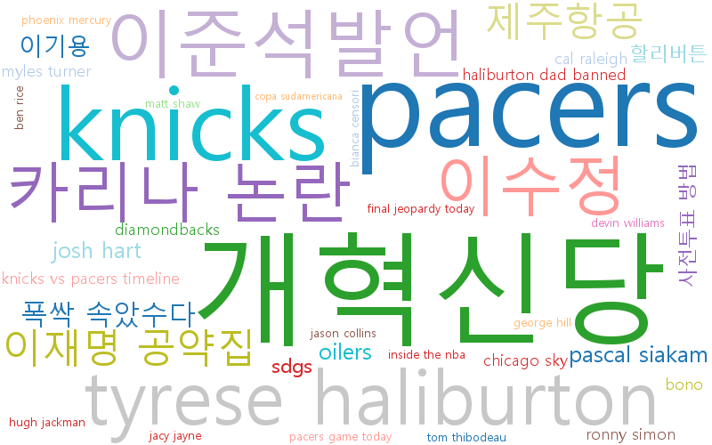이재명 공약, 개혁신당 탈당, 카리나 및 2025년 5월 28일 토스 행운 퀴즈 답
