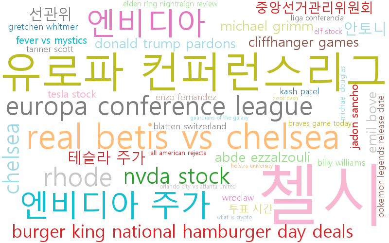 첼시 우승, 엔비디아, 도어대시 및 사전 투표율