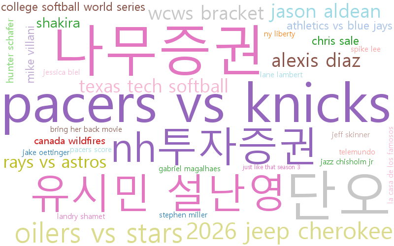 단오, Jeep, 사전 투표율 그리고 5월 30일 토스 행운 퀴즈 정답