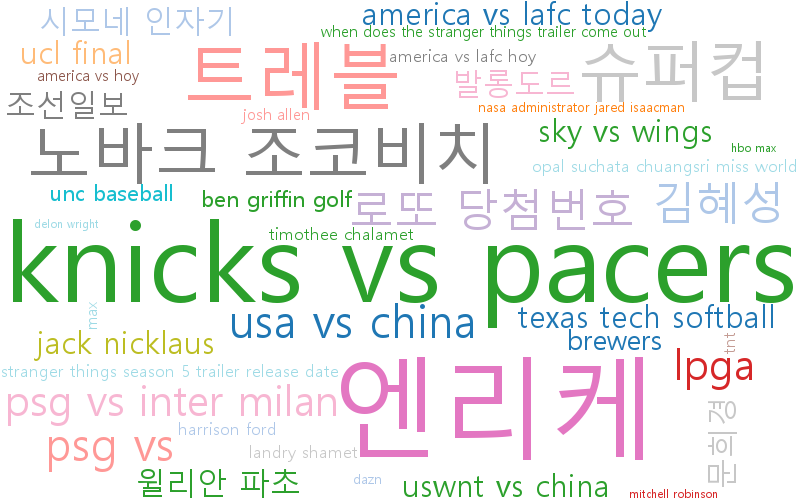 동탄 사건, 효민 근황, 조코비치·고프, PSG와 FIFA 클럽 월드컵까지 핫 이슈 총정리
