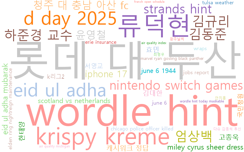 최신 구글 트렌드 인기 키워드 소개 - 2025-06-06 (4)